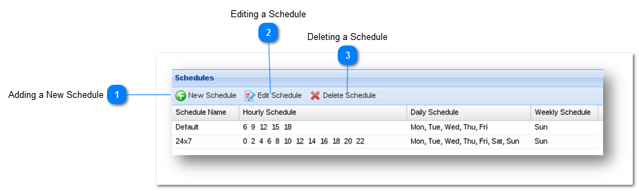 Managing Schedules