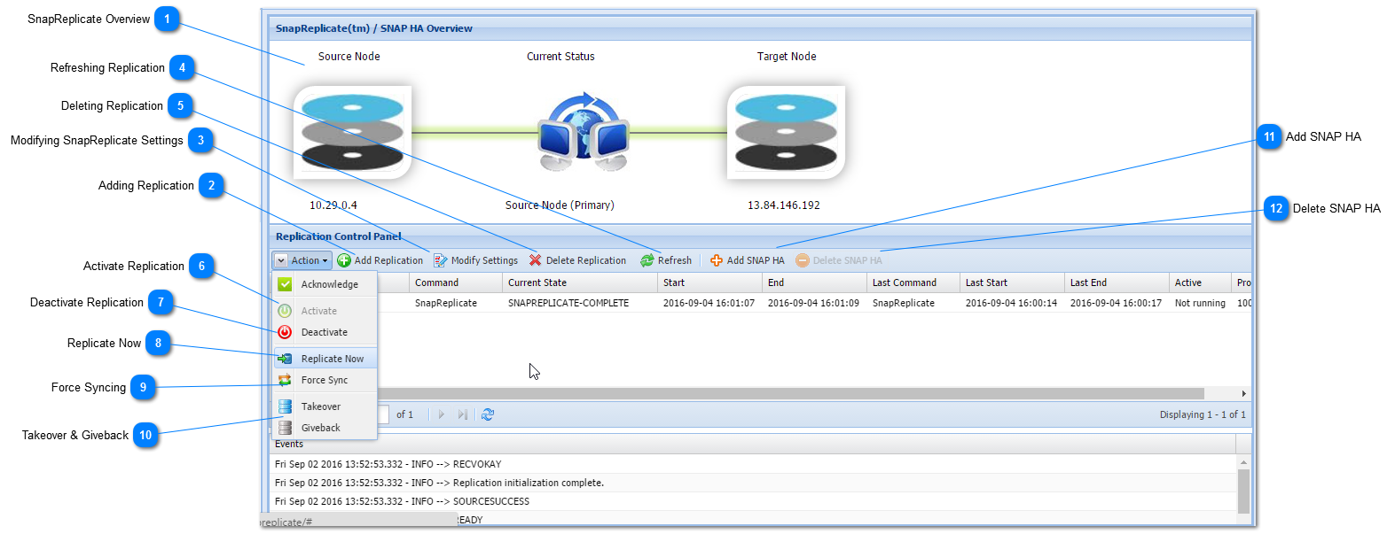 Managing SnapReplicate and SNAP HA