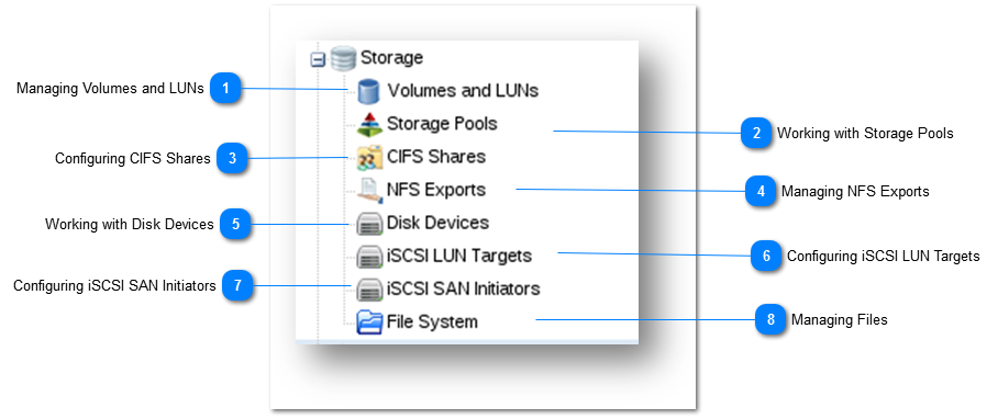 Managing Storage