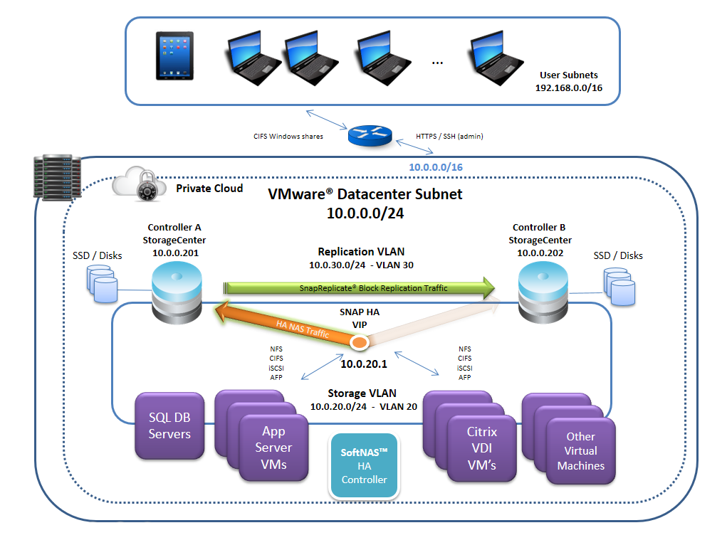 Vmware high availability что это